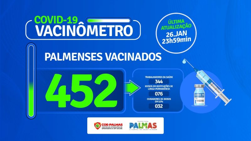 Vacinômetro: balanço informa que 452 pessoas já foram vacinadas contra a Covid-19 em Palmas