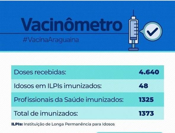Após requerimento de Enoque Neto, prefeitura de Araguaína implanta vacinômetro